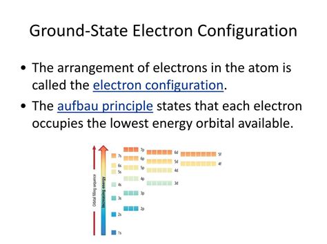 ground state electron configuration|Electron Configuration .